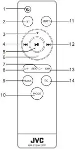 Remote Control Overview