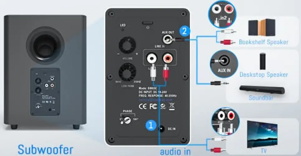 BESTISAN-SW65C-Home-Theater-Deep-Bass-Subwoofer-fig-6