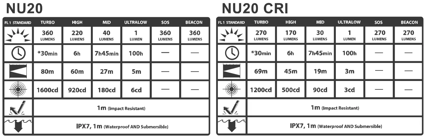 NITECORE NU20 Rechargeable LED Head Torch
