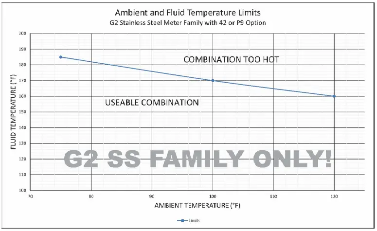 FLOMEC Pulse Access, External Power and Scaled Pulse Module-1