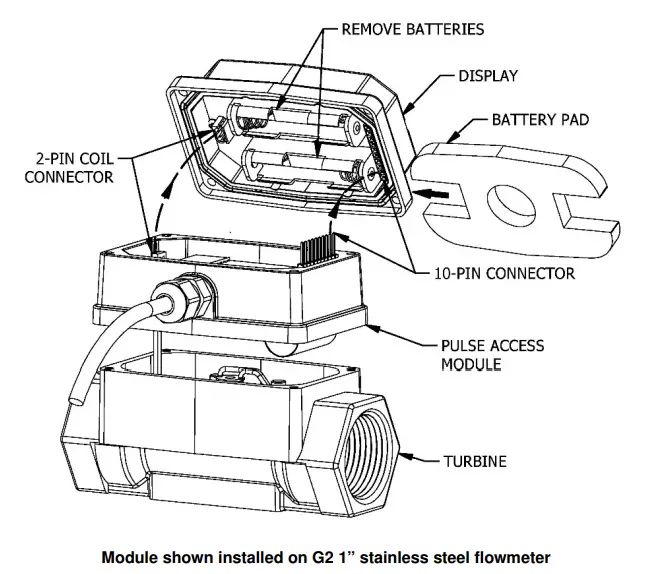FLOMEC Pulse Access, External Power and Scaled Pulse Module-3