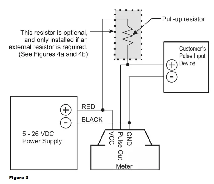FLOMEC Pulse Access, External Power and Scaled Pulse Module-4