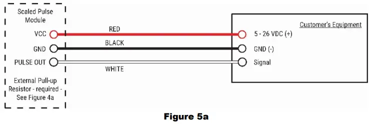 FLOMEC Pulse Access, External Power and Scaled Pulse Module-6
