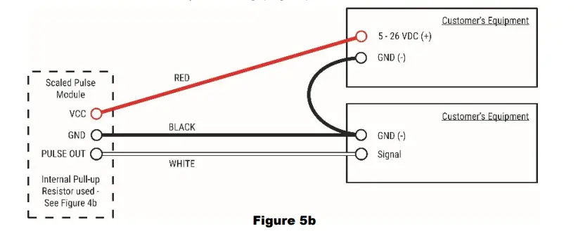 FLOMEC Pulse Access, External Power and Scaled Pulse Module-7