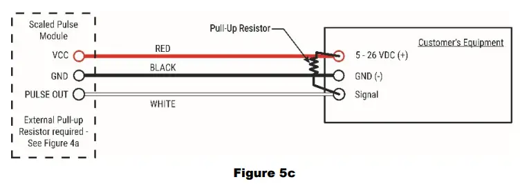 FLOMEC Pulse Access, External Power and Scaled Pulse Module-8