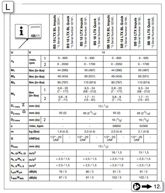 metabo-BS-18-LTX-BL-Impuls-Cordless-Drill-FIG12