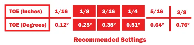 HL Polaris Ranger 1000 XP 8 Inch Dual Idler Portal Kit - ADJUSTMENT CHART