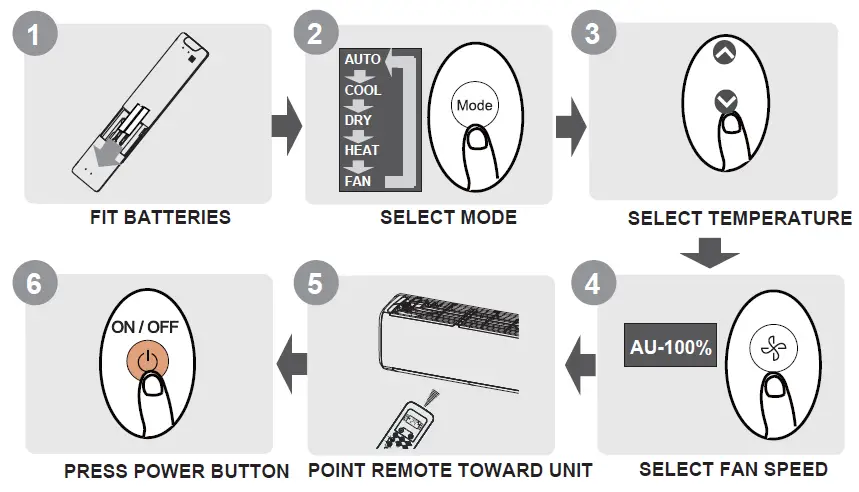 Carrier-RG10L3-Remote-Controller-01