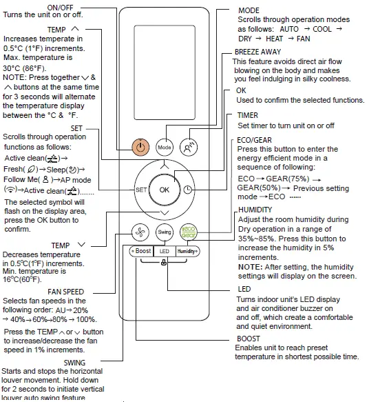 Carrier-RG10L3-Remote-Controller-03