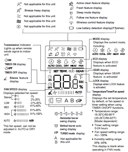 Carrier-RG10L3-Remote-Controller-04