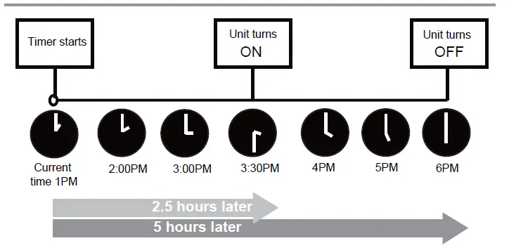 Carrier-RG10L3-Remote-Controller-13