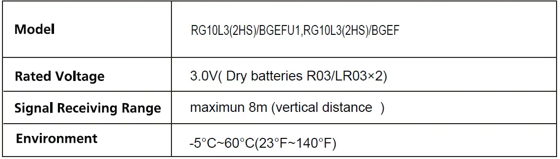 Carrier-RG10L3-Remote-Controller-32