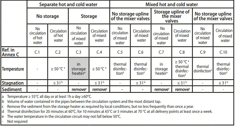 ARISTON-Electric-Water-Heaters-FIG-17
