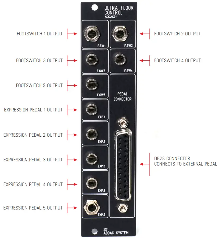 ADDAC System ADDAC311 Ultra Floor Control - Fig 4