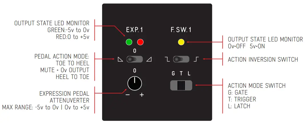 ADDAC System ADDAC311 Ultra Floor Control - Fig 6