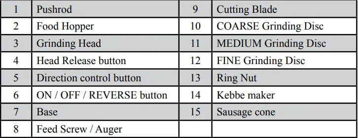 NESCO-FG-100-Electric-Food-Grinder-FIG-1