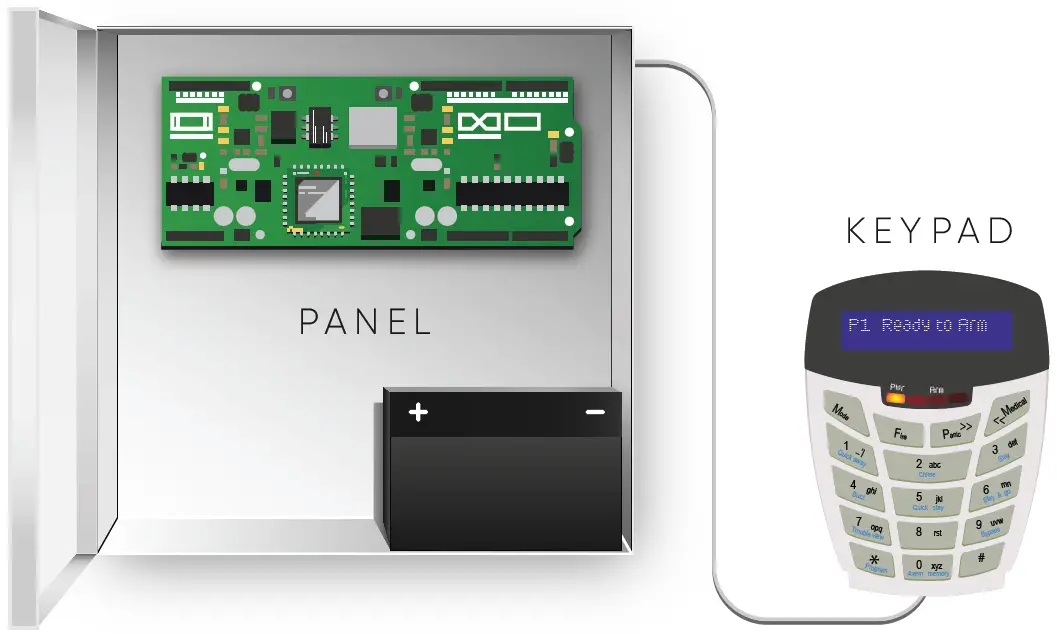 Olarm PRO IDS X-Series Adapter 01