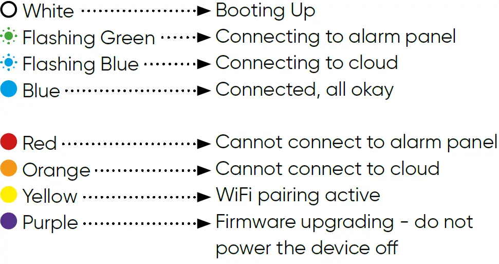 Olarm PRO IDS X-Series Adapter 08