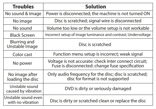 Pyle-PLHRDVD90KT-Universal-Car-Headrest-Mount-Monitor-fIG-9