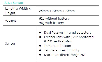 MERRYIOT-MS10-915-Motion-Detection-fig-1