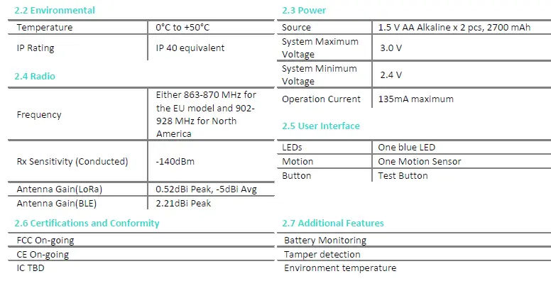 MERRYIOT-MS10-915-Motion-Detection-fig-2