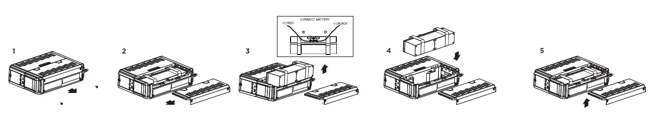 CyberPower CP1500AVRLCD3 Mini Tower AVR UPS-5