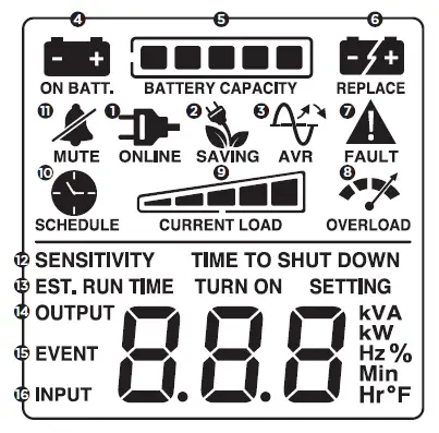 CyberPower CP1500AVRLCD3 Mini Tower AVR UPS-6