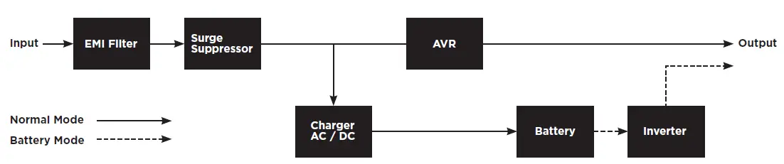 CyberPower CP1500AVRLCD3 Mini Tower AVR UPS-7