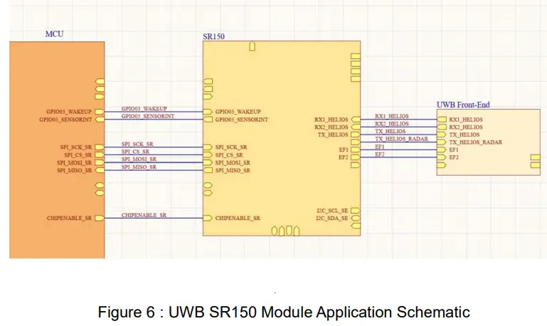 AMO-ASMOP1BO0N21-UWB-SR150-Module-10