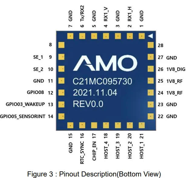 AMO-ASMOP1BO0N21-UWB-SR150-Module-3