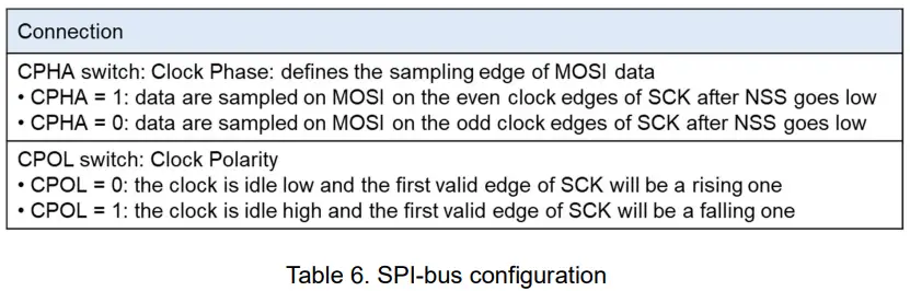 AMO-ASMOP1BO0N21-UWB-SR150-Module-7