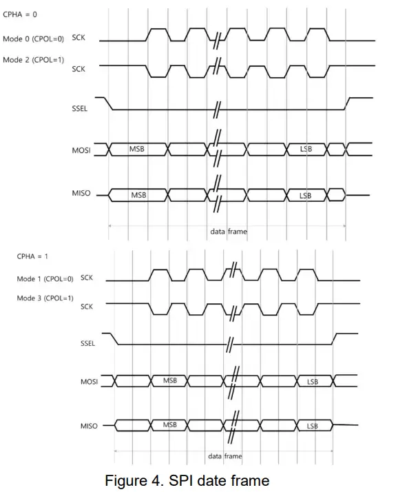AMO-ASMOP1BO0N21-UWB-SR150-Module-8