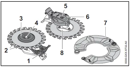 STIHL-RG-KM-Rotary-Cutting-Head-FIG-1