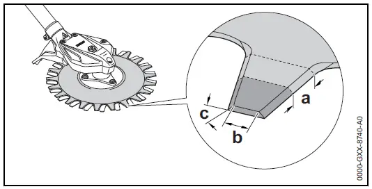 STIHL-RG-KM-Rotary-Cutting-Head-FIG-4