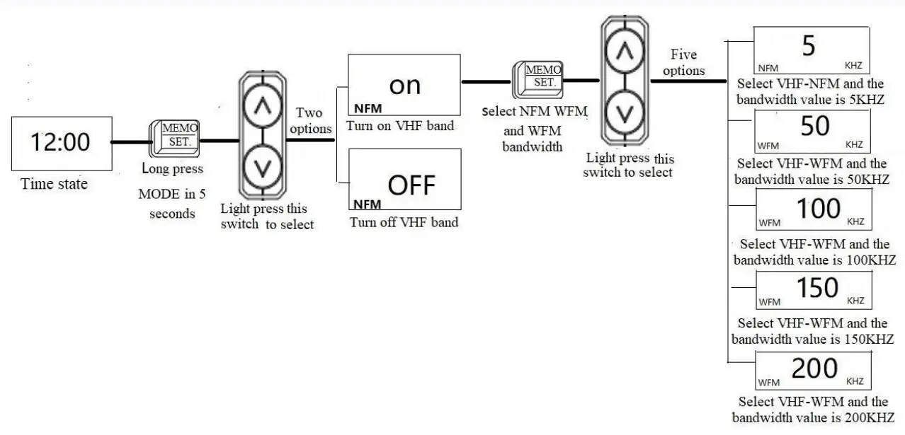 SSDFLY-HRD-787-High-Performance-Multi-Band-Radio- (40)