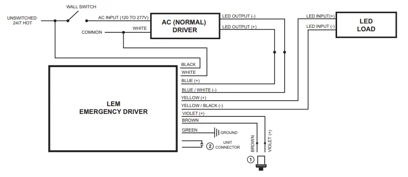 LITHONIA LIGHTING LEM04 Emergency LED Drivers-fig1