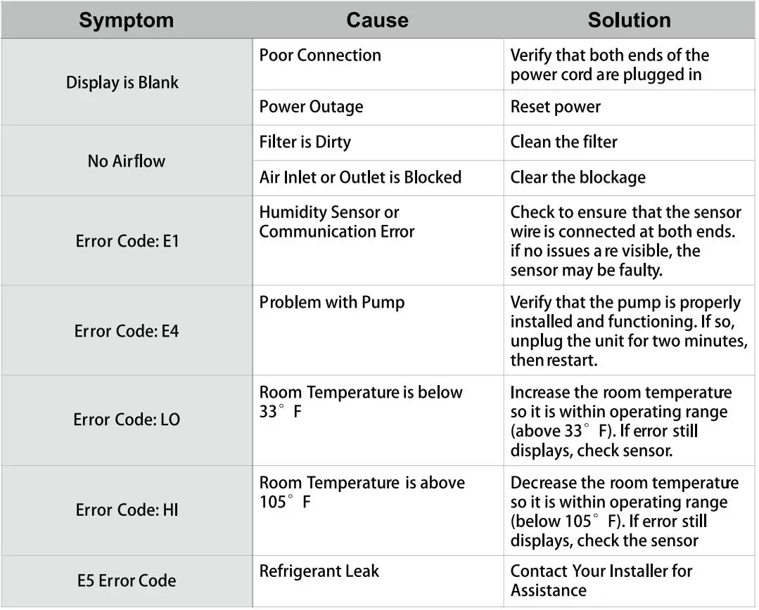 ALORAIR Storm LGR Extreme Dehumidifier Installation Guide - Troubleshooting