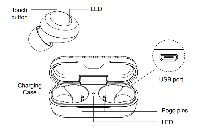 CANYON TWS1 True Wireless Stereo Headset - OVERVIEW