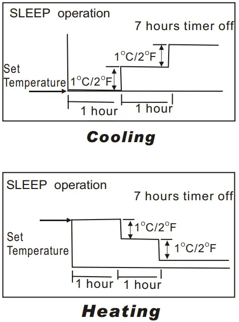 MOOVAIR CS237U-BP11M9 Inverter Split-Type Room Air Conditioner-FIG7