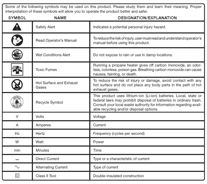 RYOBI PCL801 18V ONE+ Hybrid Forced Air Propane Heater 1