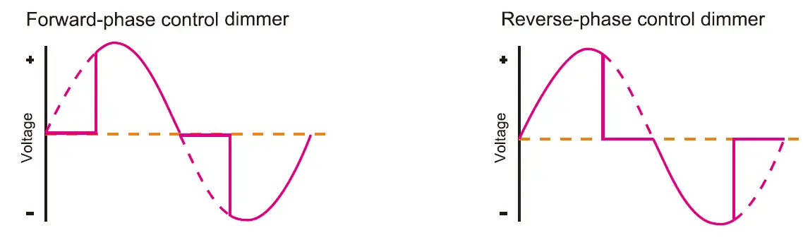 SKYDANCE-S1-DR-AC-Triac-DMX-Dimmer-3