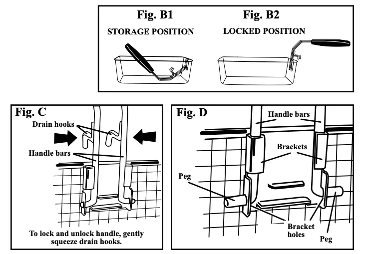 Fig. B1, B2, C and D