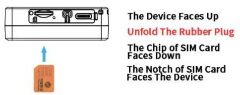 UniGuard BT02 Wireless Control Smart Turning Signal Device Instruction Manual - Communication SIM Card Installation Method