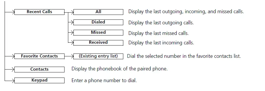 Metro-Honda-Bluetooth-HandsFreeLink-6