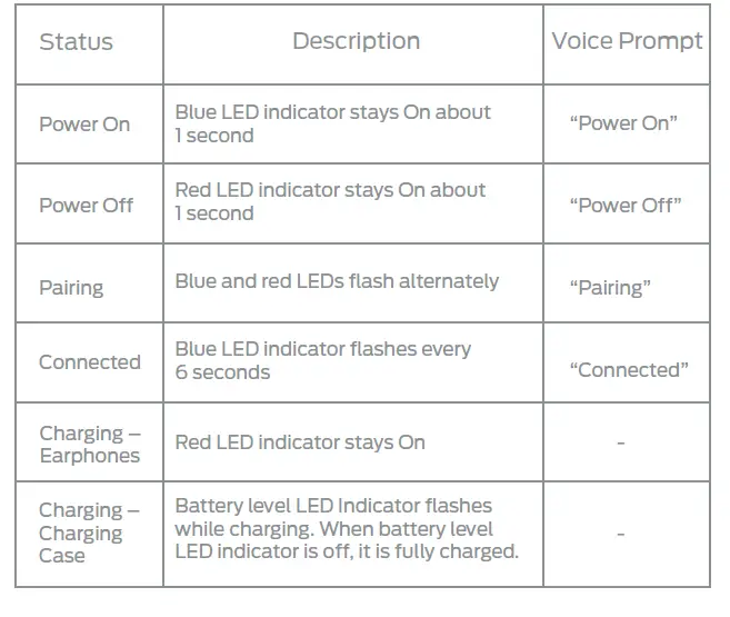 Monster-Achieve-100-Wireless-Earbuds-Fig-4