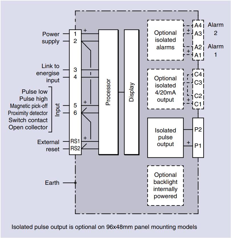 BEKA AG334 Externally Powered Pulse Input Rate Totalizer - fig 21