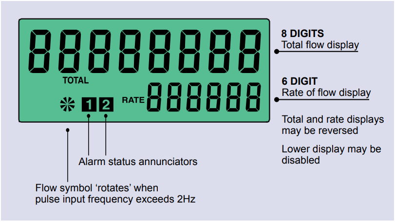BEKA AG334 Externally Powered Pulse Input Rate Totalizer - fig 22