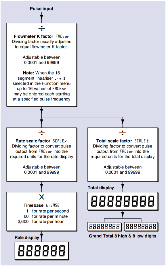 BEKA AG334 Externally Powered Pulse Input Rate Totalizer - fig 23