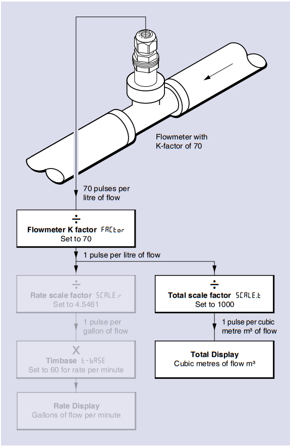 BEKA AG334 Externally Powered Pulse Input Rate Totalizer - fig 25