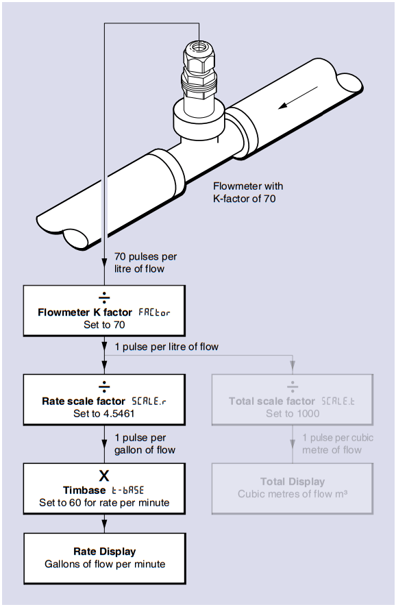 BEKA AG334 Externally Powered Pulse Input Rate Totalizer - fig 26
